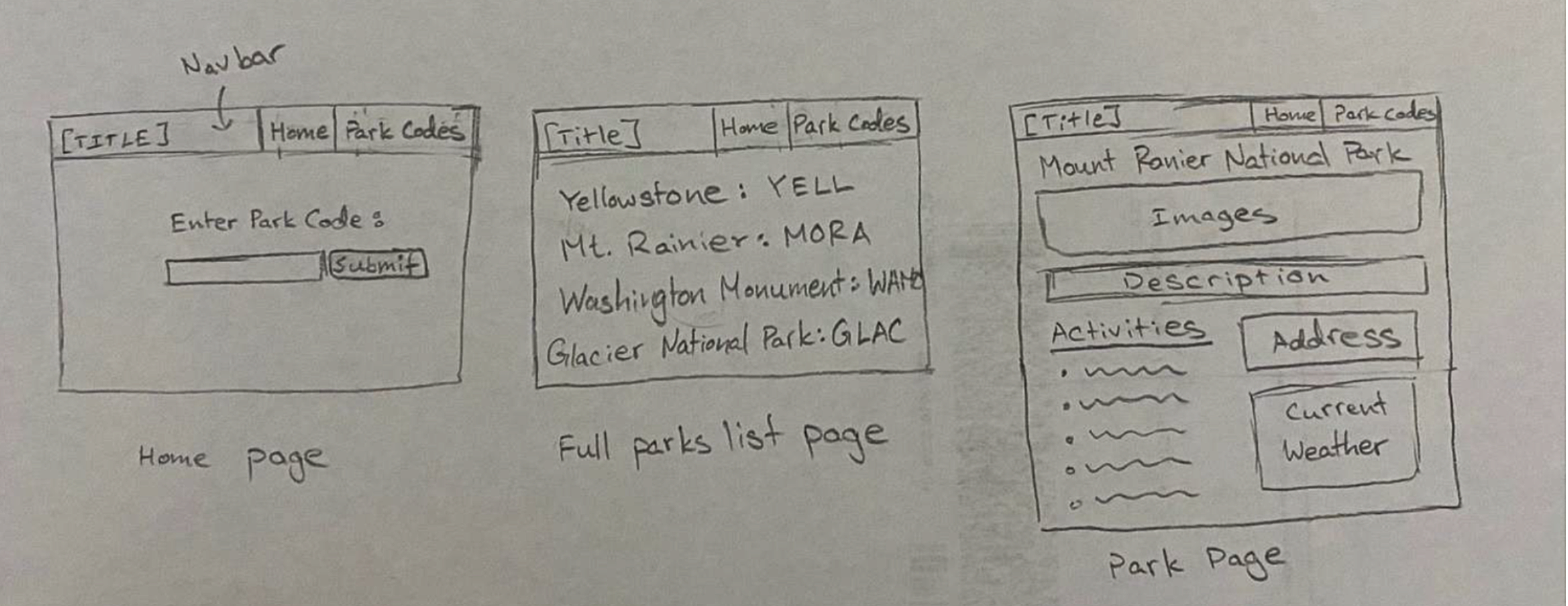 Hand-drawn wireframes for Trip Planner