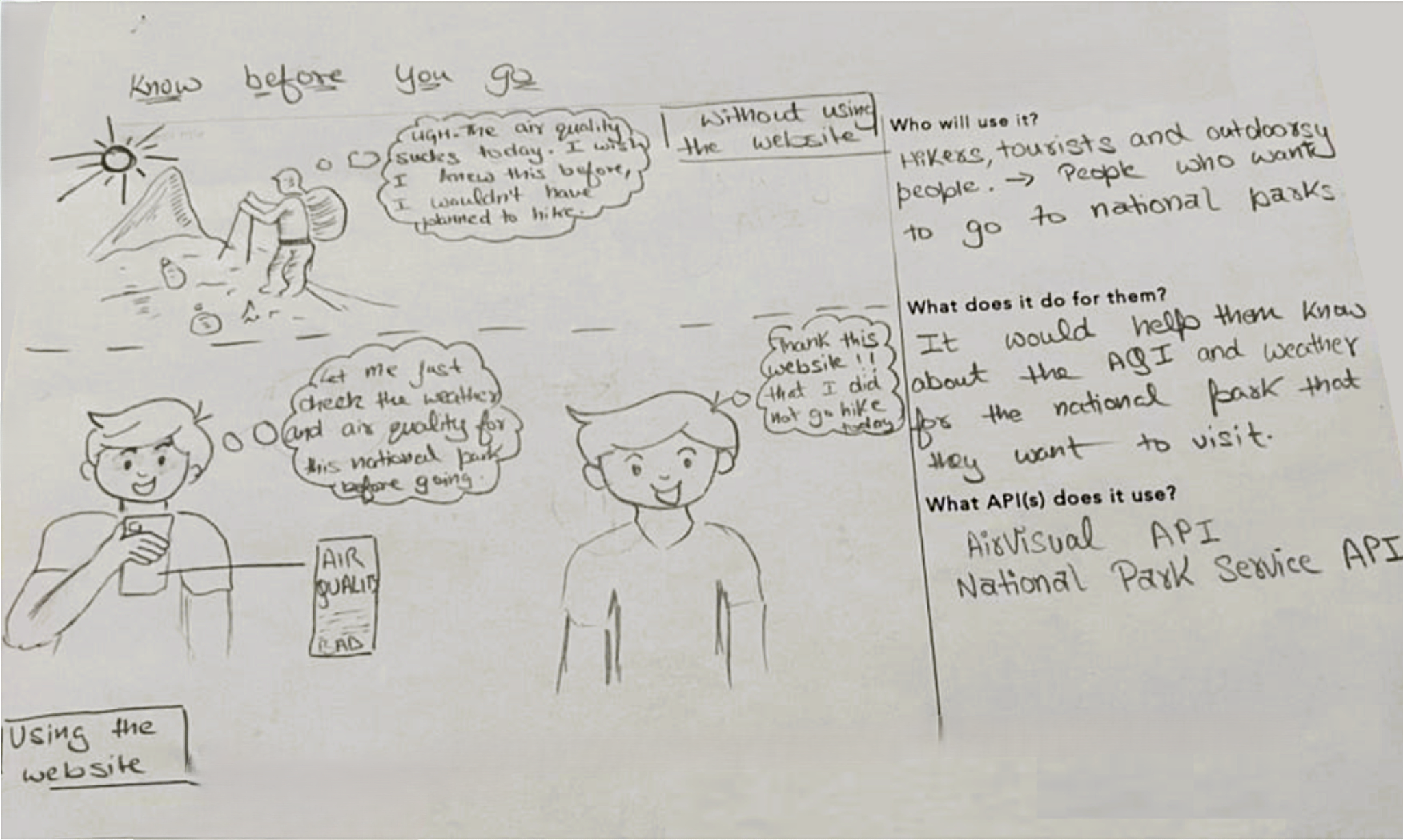 Concept sketch showing app layout and user flow