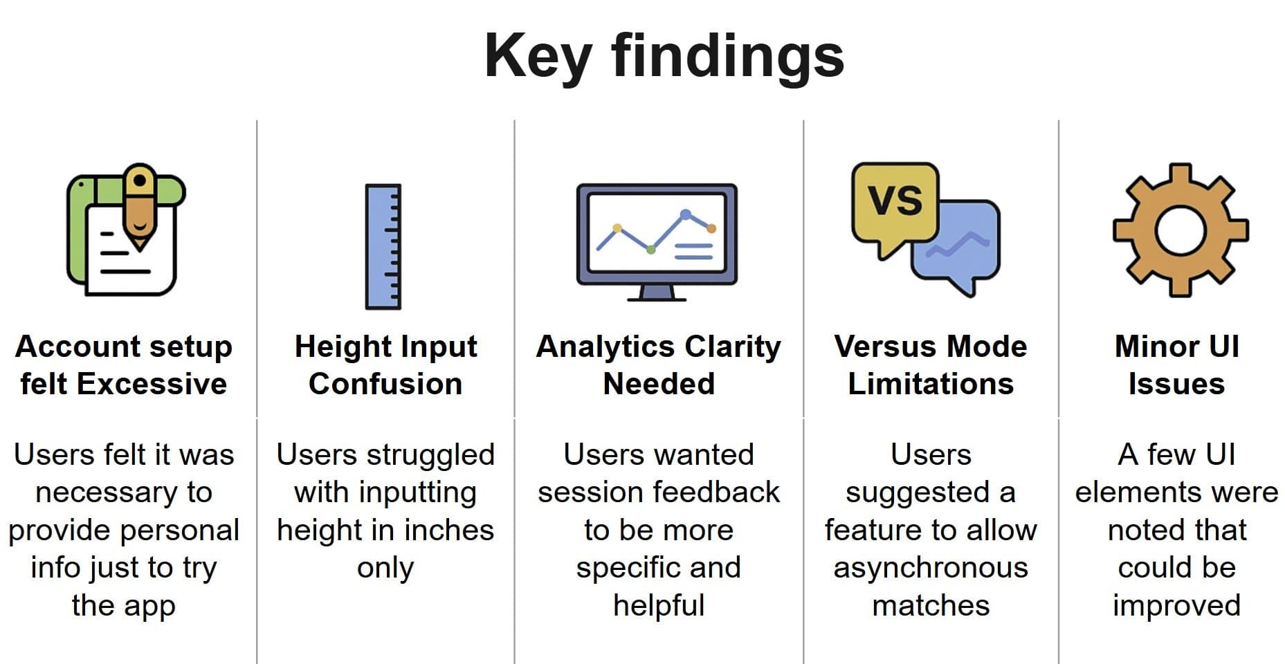 Usability metrics chart and testing screenshots