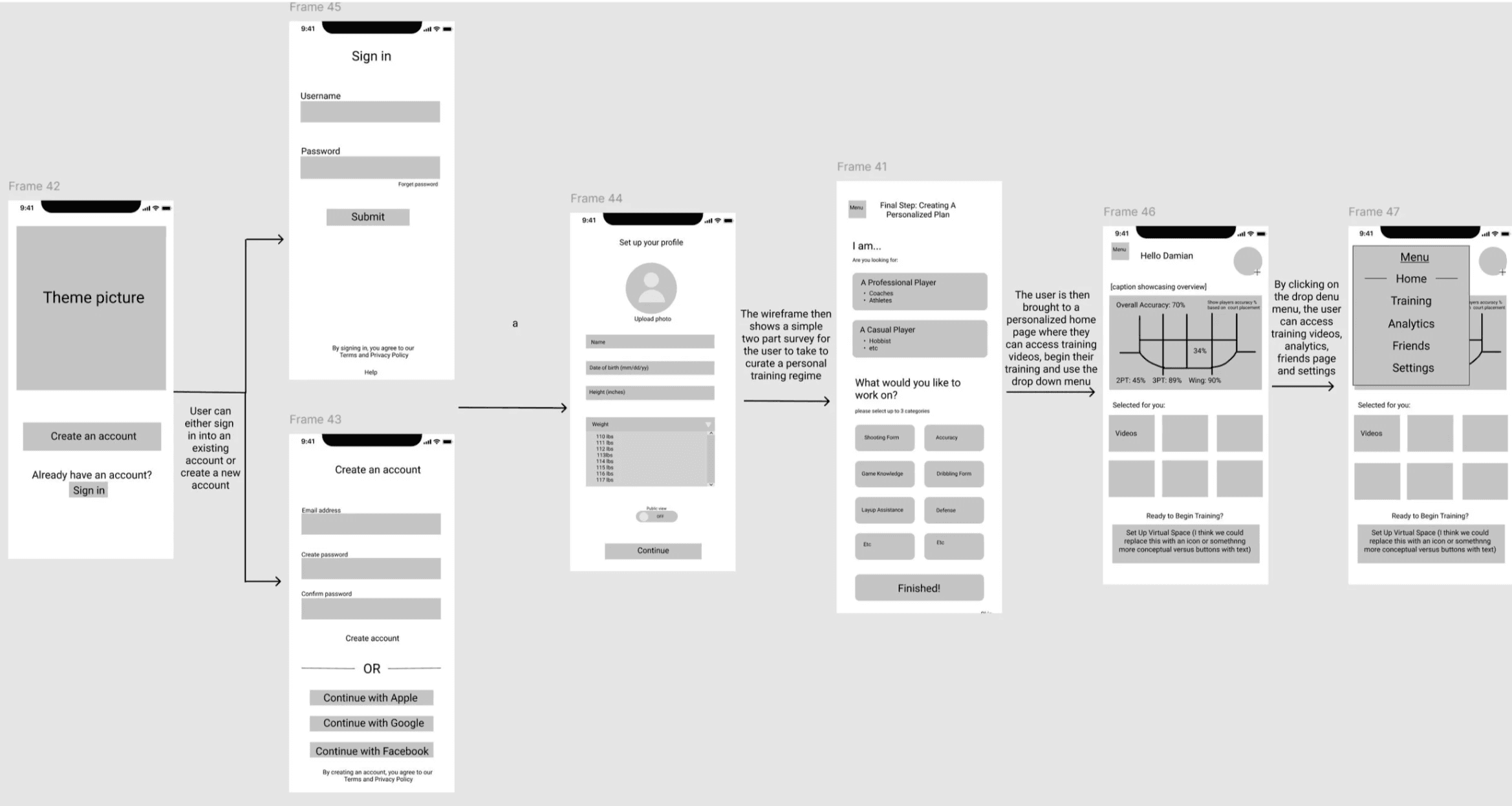 Courtify low‑fidelity wireframe flow from onboarding to personalized home