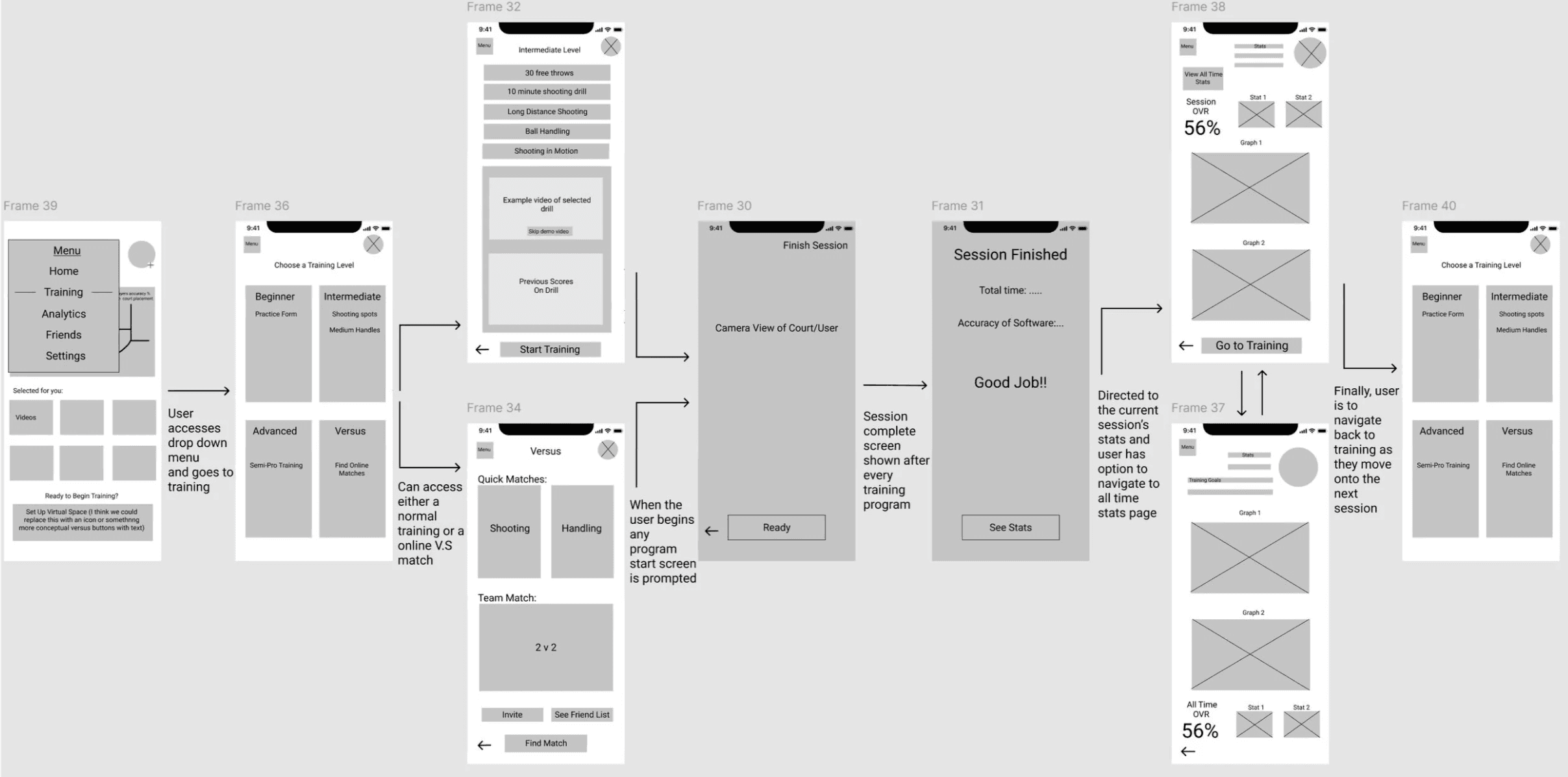 Courtify low‑fidelity wireframe flow 2
