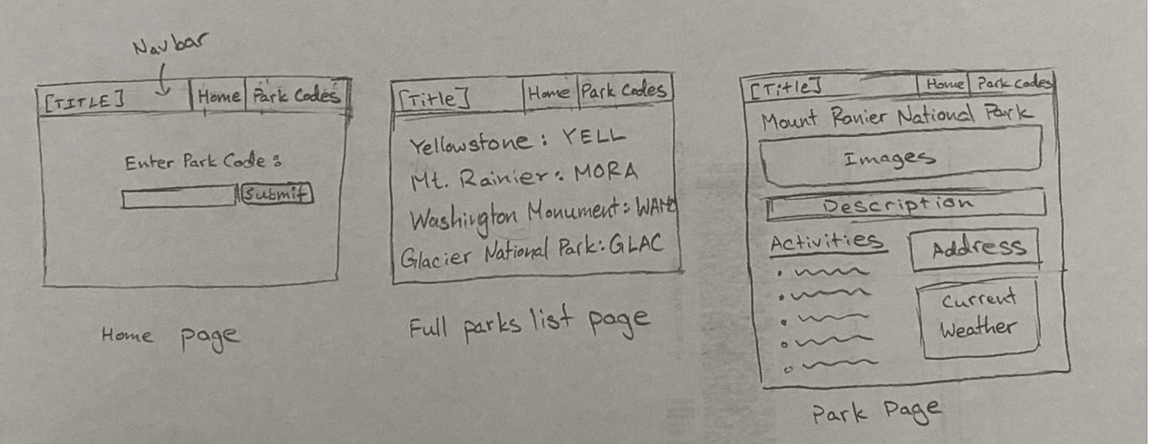 Hand-drawn wireframes for Trip Planner