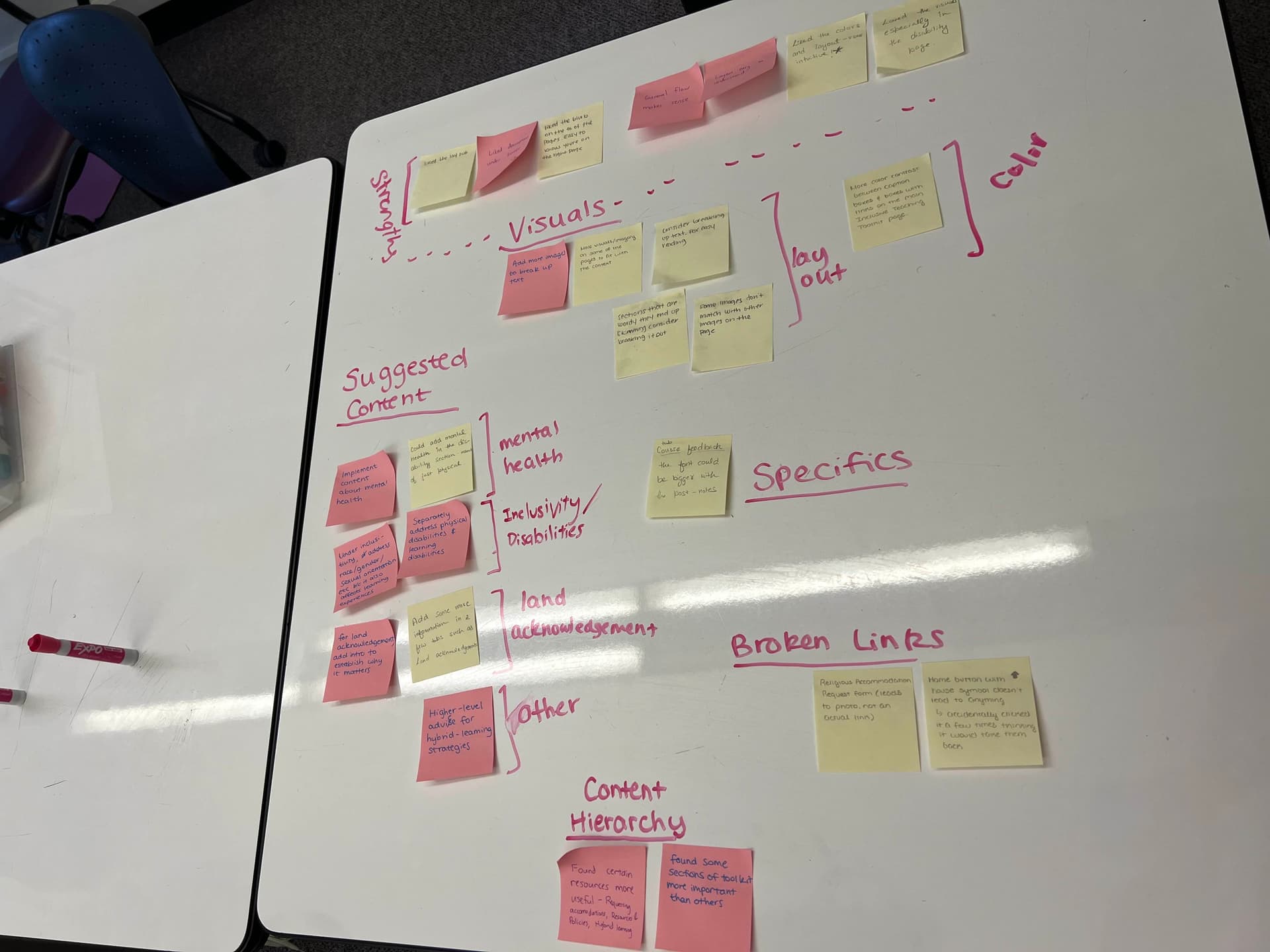 Inclusive Teaching - Whiteboard Research 1
