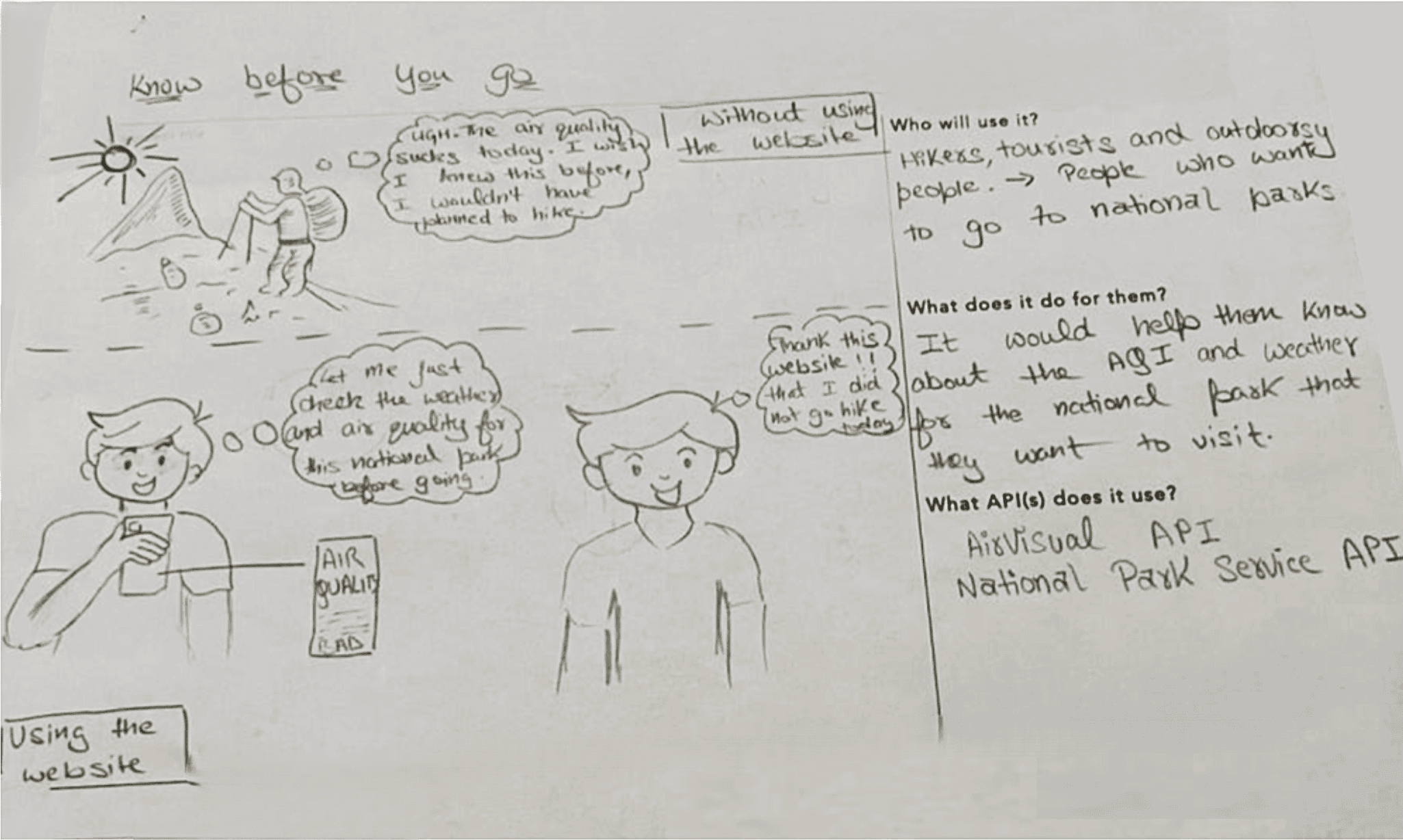 Concept sketch showing app layout and user flow