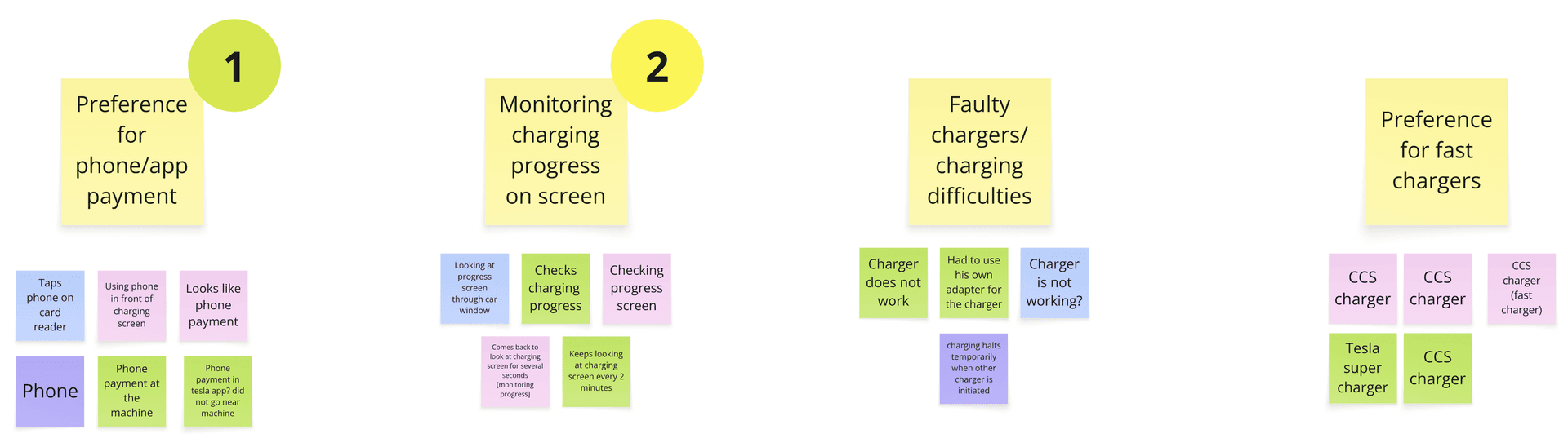 Observational analysis findings 1
