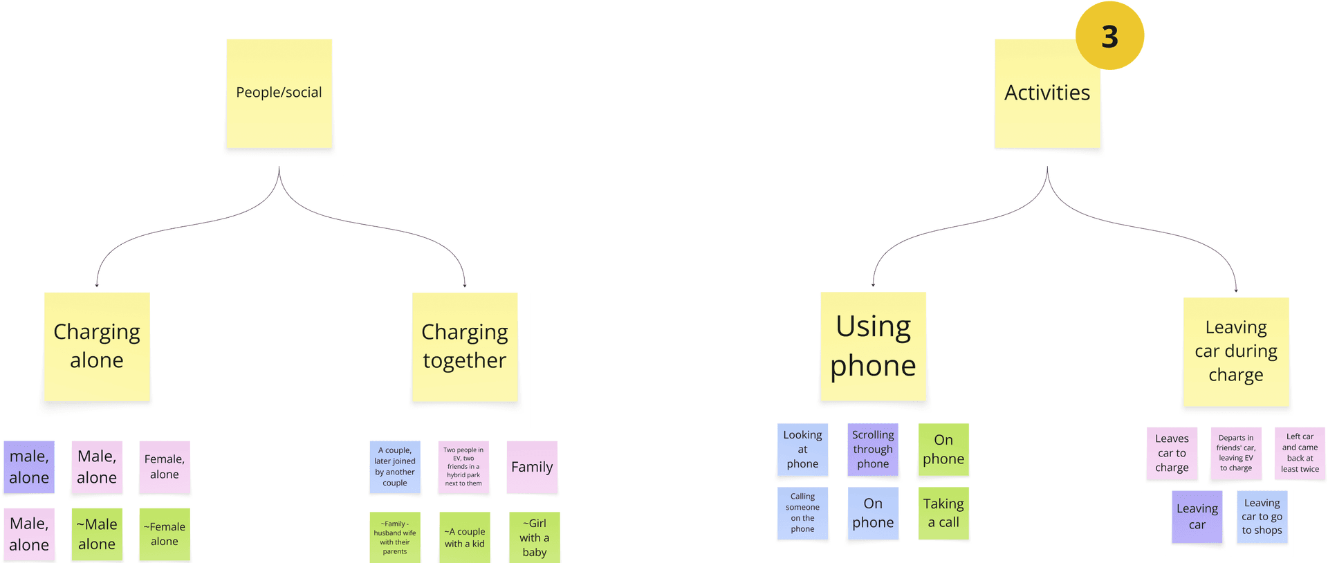 Observational analysis findings 2