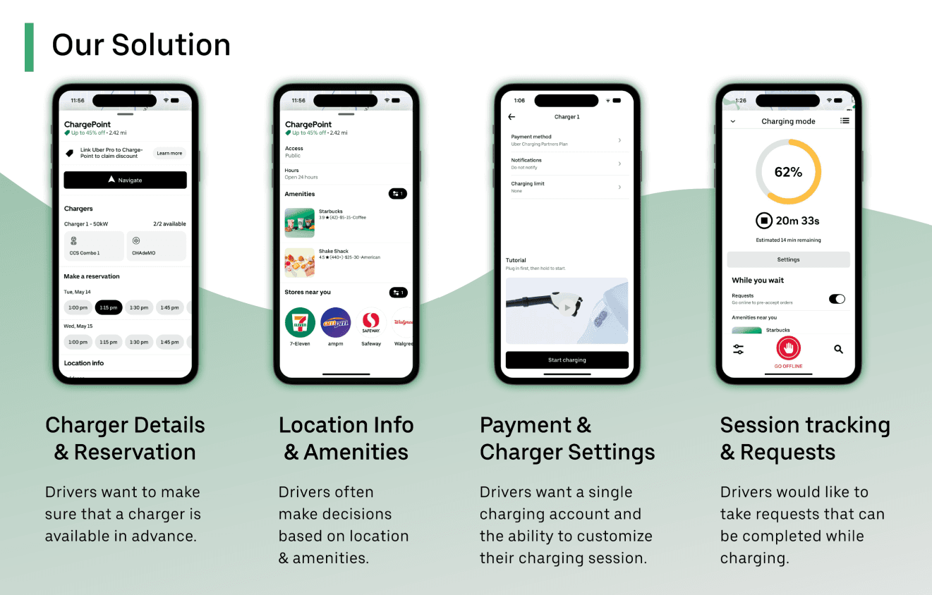 UberFlow solution concept