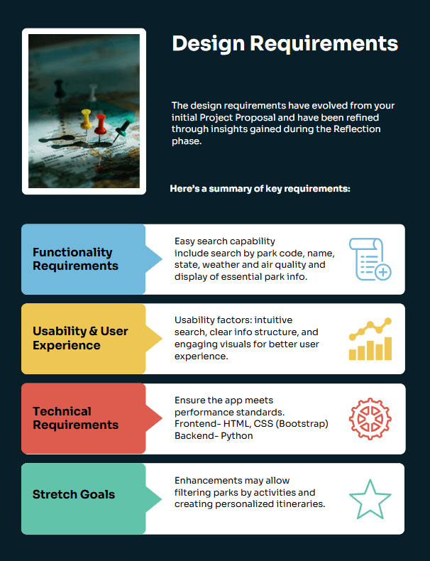 Design requirements infographic for Trip Planner